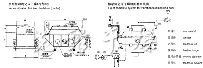 振動(dòng)流化床干燥機(jī)結(jié)構(gòu)示意圖