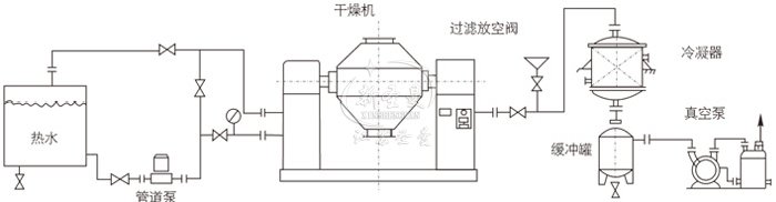 雙錐回轉(zhuǎn)真空干燥機(jī)安裝示范